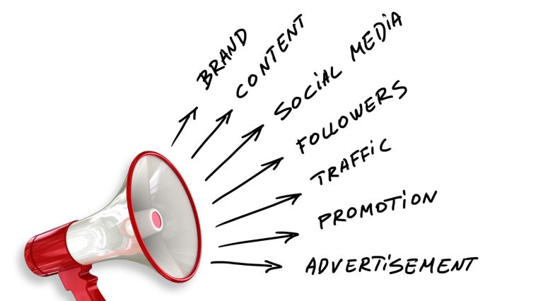 marketing campaign ROI